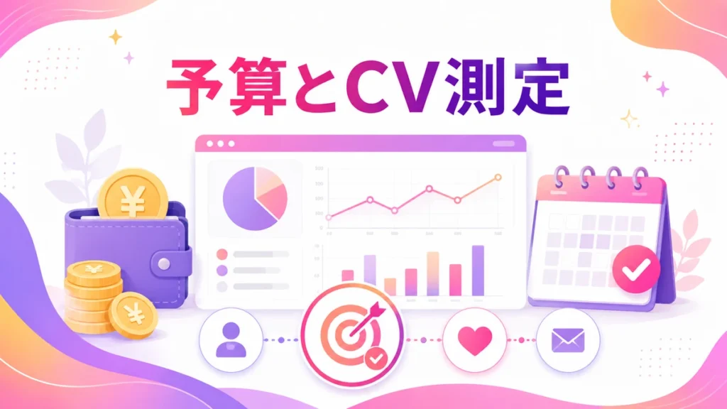 メディカルダイエット広告の予算配分とCV測定を示すイラスト