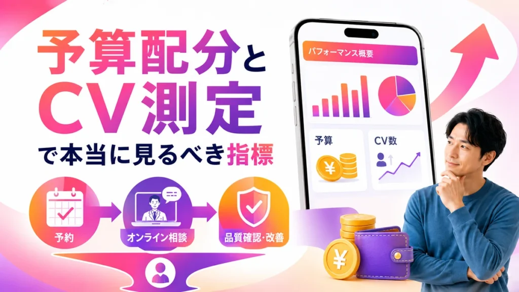 メンズヘルス広告の予算配分とCV測定指標を示すイラスト