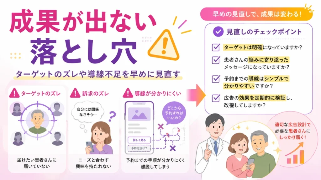成果が出ないInstagram広告の落とし穴と改善ポイントを示すイラスト
