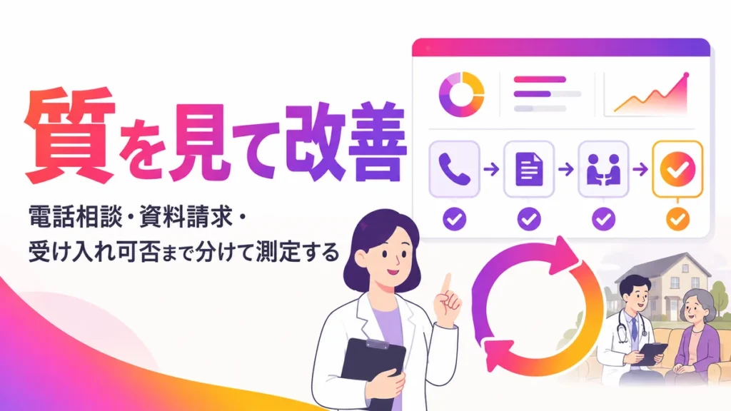 電話相談や資料請求などCVの質を測定して改善するイラスト