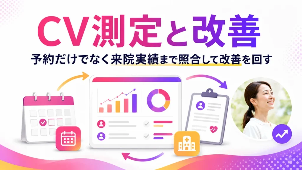 Web予約や来院実績を照合してCV測定と改善を回す流れ