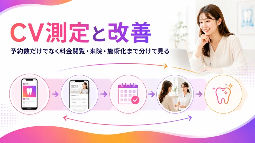 予約数や来院、施術化までCV測定する改善サイクルのイラスト
