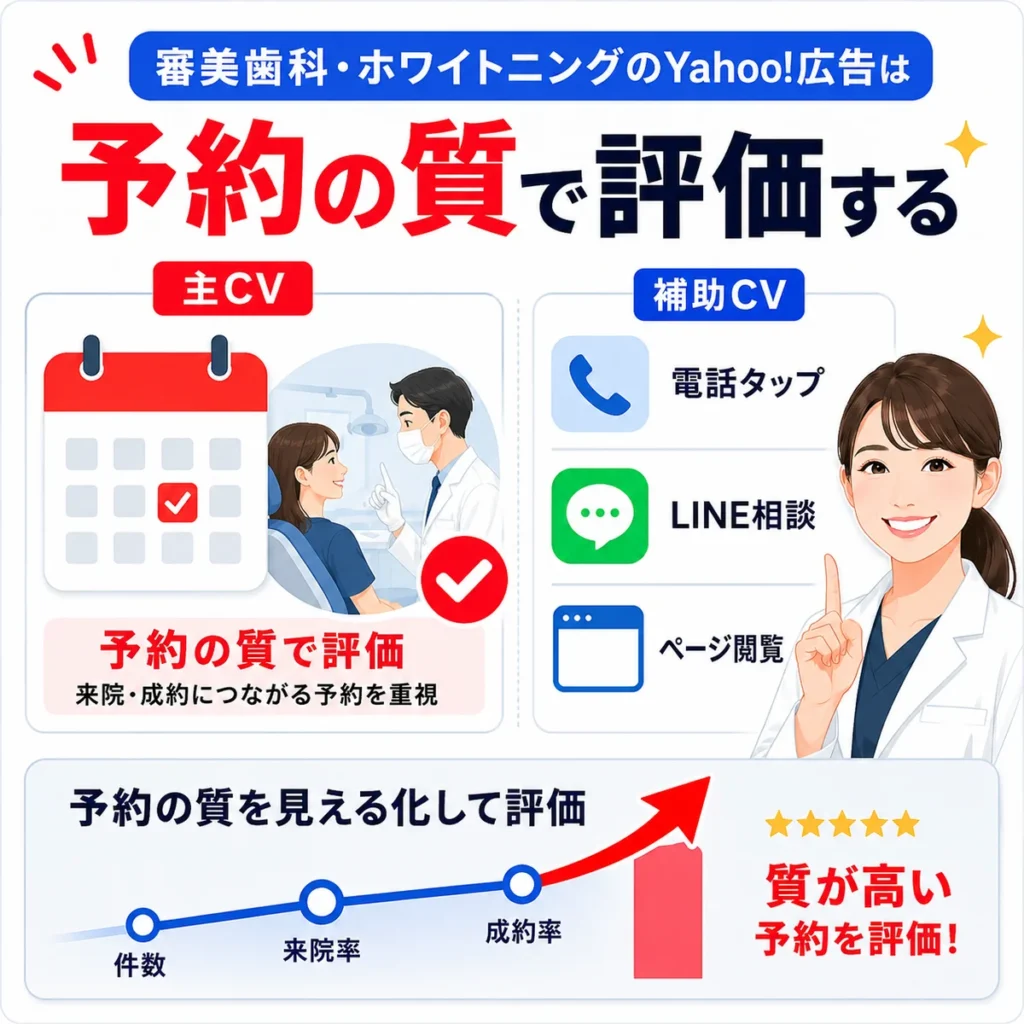 て予約の質で評価するイラスト