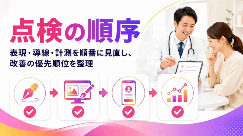糖尿病・内分泌内科の広告表現・導線・計測を点検する順序