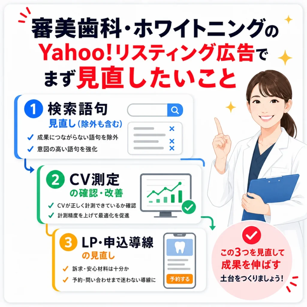 検索語句・CV測定・LP導線を順番に見直して広告成果を改善するチェックリストのイラスト