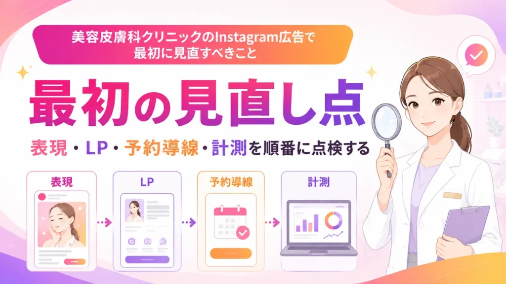 美容皮膚科クリニックのInstagram広告で最初に見直す点を整理したイラスト