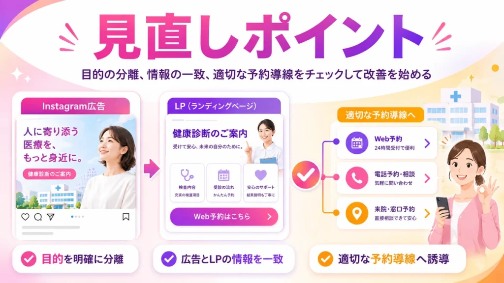 総合病院のInstagram広告で最初に見直すポイントを示すイラスト