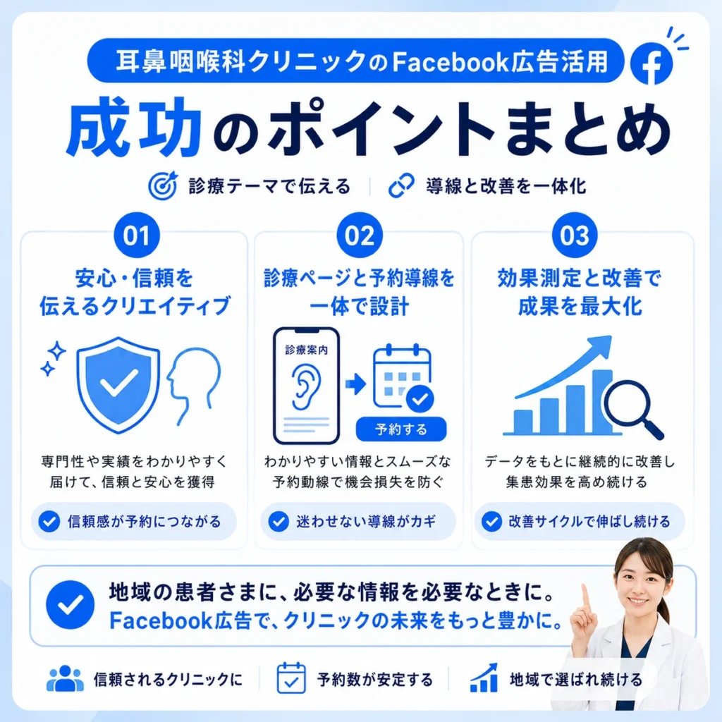 耳鼻咽喉科クリニックのFacebook広告活用を成功させるポイントをまとめたイラスト