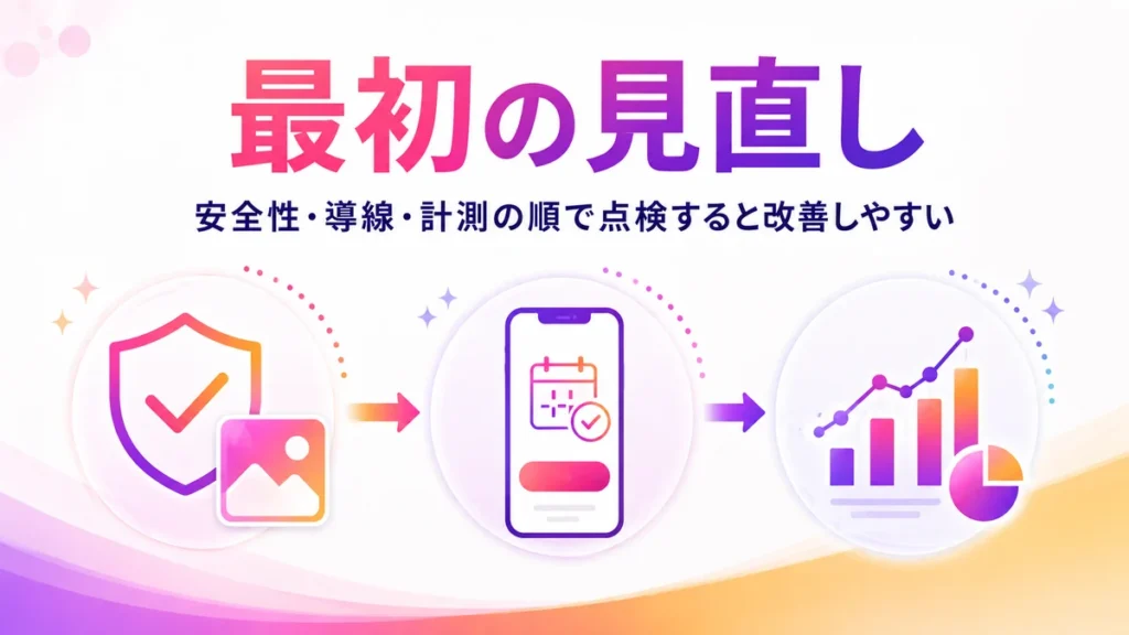 Instagram広告で最初に見直す安全性・導線・計測のチェック項目