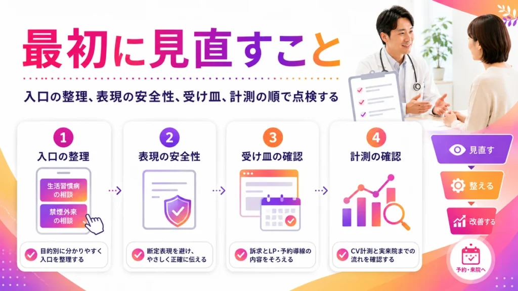 入口整理から表現、受け皿、計測まで最初に見直す手順