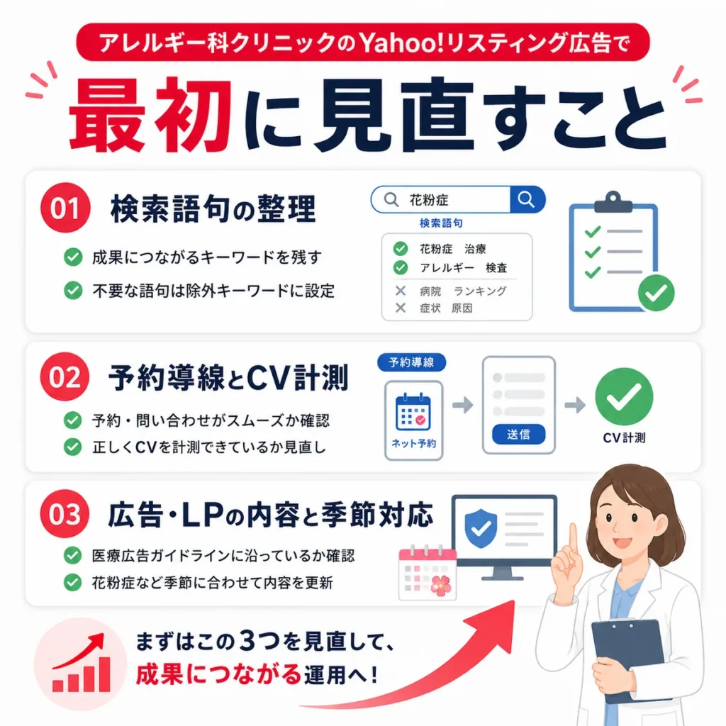 アレルギー科クリニックのYahoo!リスティング広告で最初に見直すべき項目を整理したイラスト