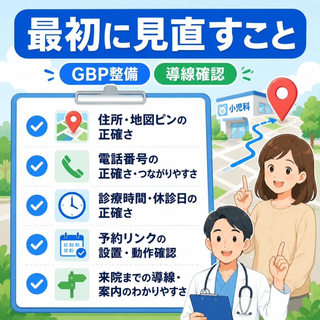 小児科クリニックのGoogleマップ広告で最初に見直すGBP整備と導線確認のチェック項目を示したイラスト