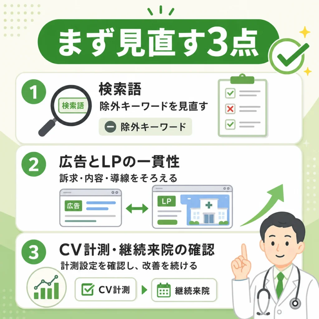 Yahoo!リスティング広告で最初に見直す検索語・広告とLPの一貫性・CV計測をまとめたチェックリスト
