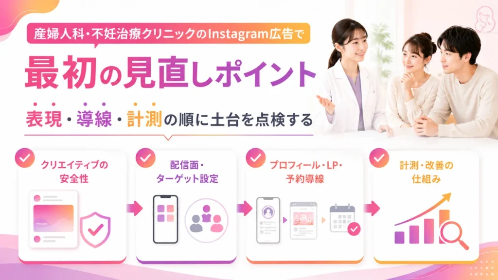 Instagram広告で最初に見直す表現・導線・計測のチェック項目
