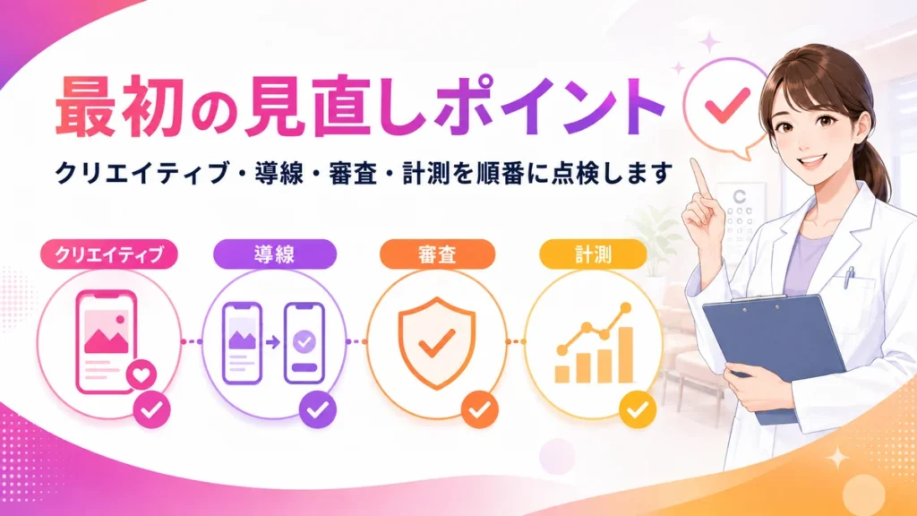 眼科クリニックのInstagram広告で最初に見直す項目を示すイラスト