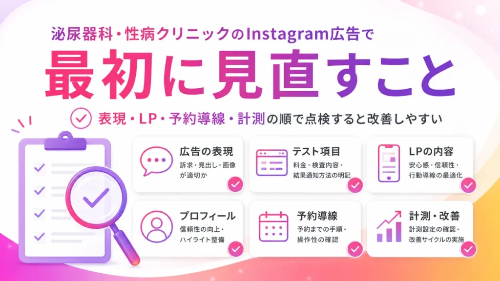Instagram広告で最初に見直す表現やLP、予約導線、計測のチェック項目を示すイラスト