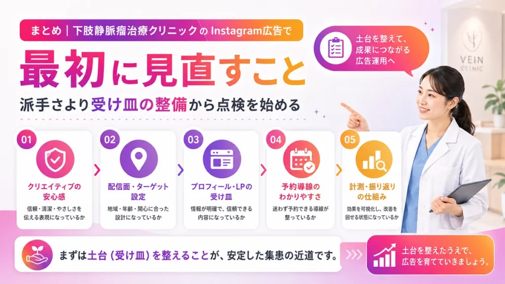 Instagram広告で最初に見直す土台をチェックリストで示すイラスト