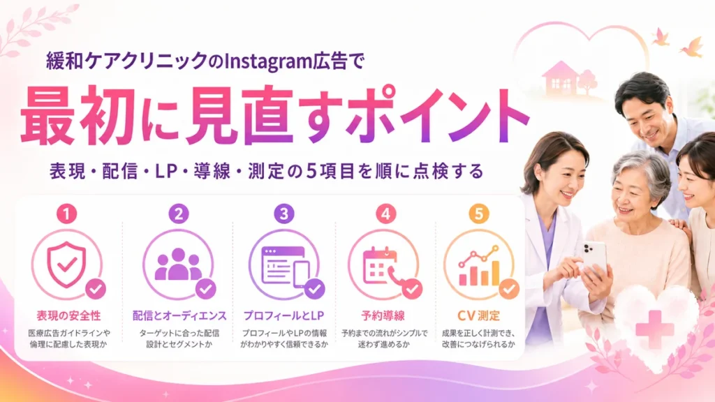 緩和ケアInstagram広告で最初に見直す5つの集患ポイントのチェック画像