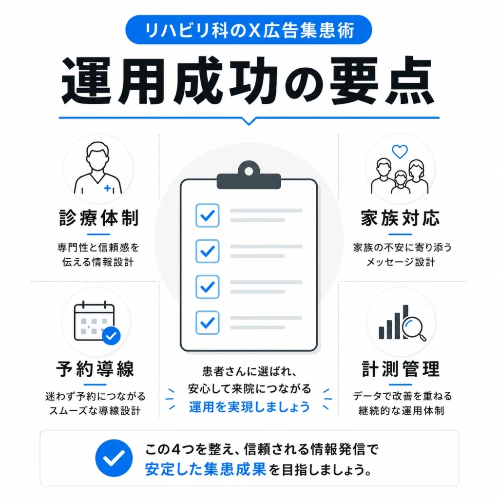 リハビリテーション科クリニックのX広告運用で押さえる診療体制、家族対応、予約導線、計測管理の要点