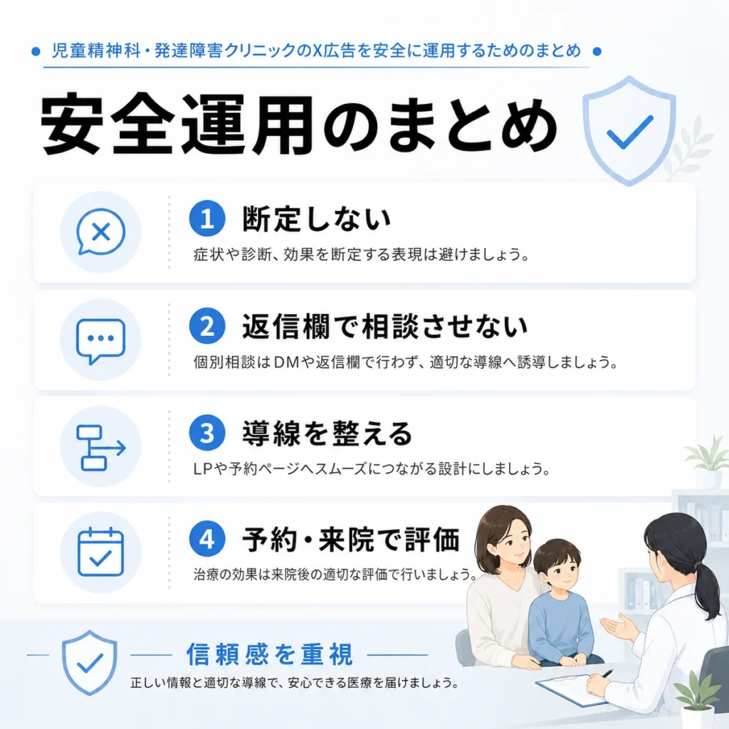 児童精神科・発達障害クリニックのX広告を安全に運用するための要点をまとめたイラスト