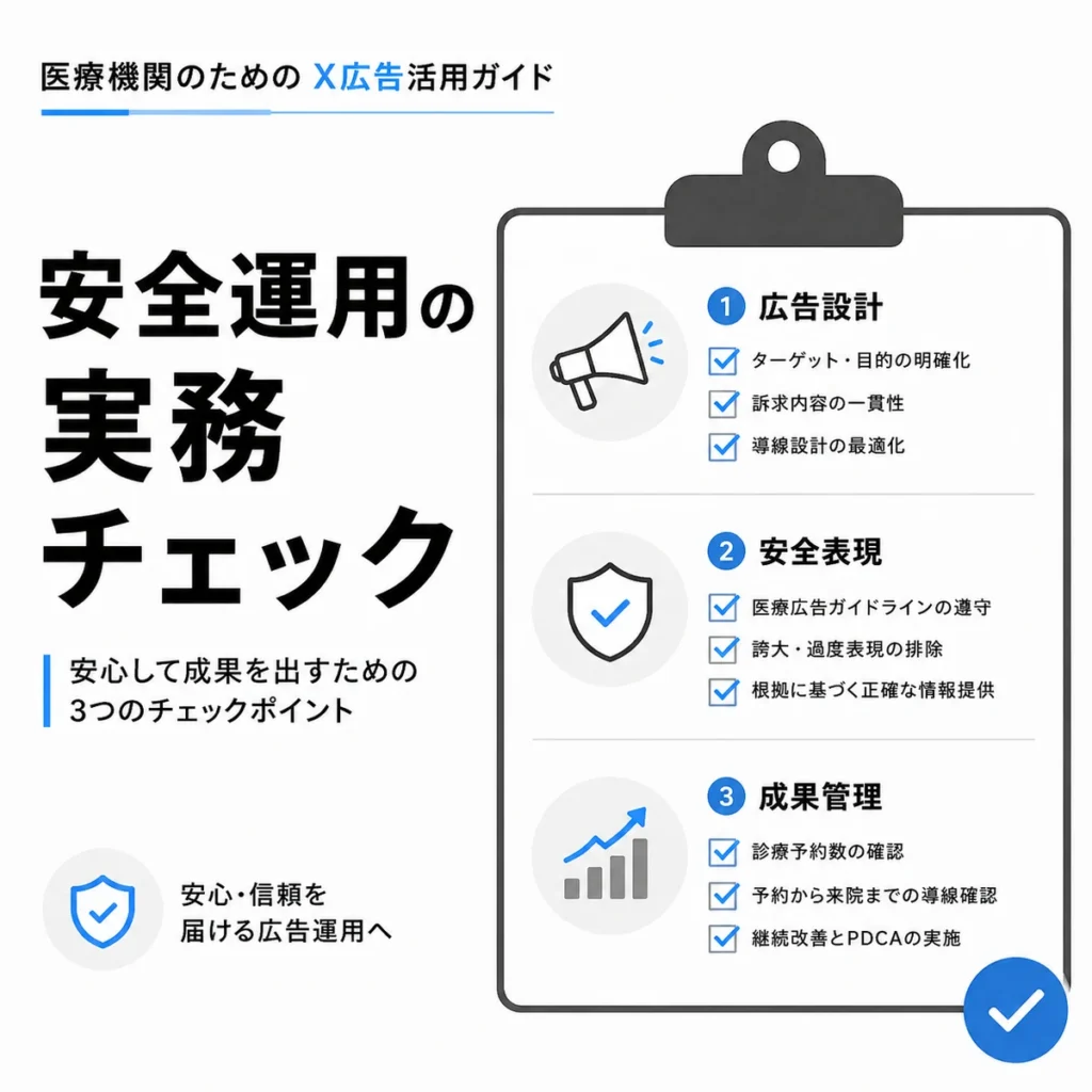 メディカルダイエット・肥満外来クリニックのX広告を安全運用するための実務チェックを示すイラスト