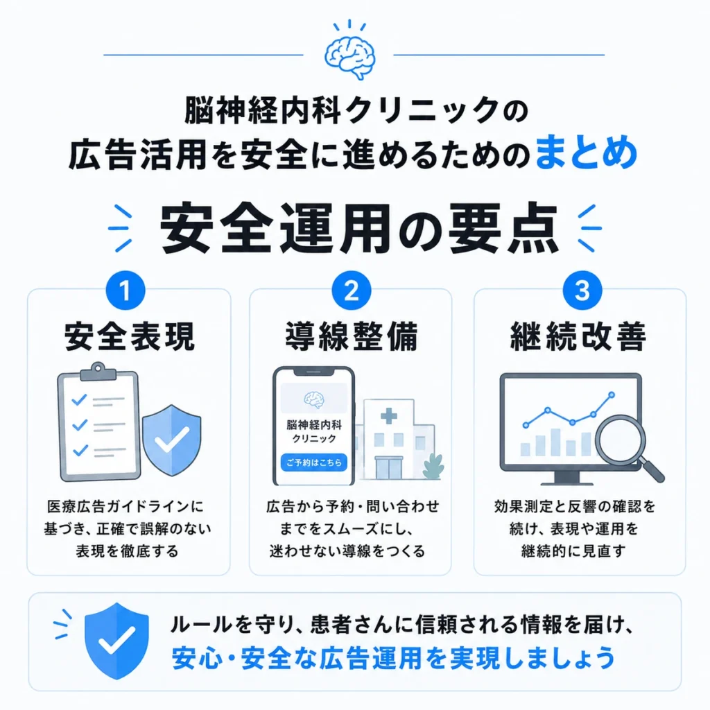 脳神経内科クリニックのX広告を安全に運用するための安全表現、導線整備、継続改善をまとめたイラスト