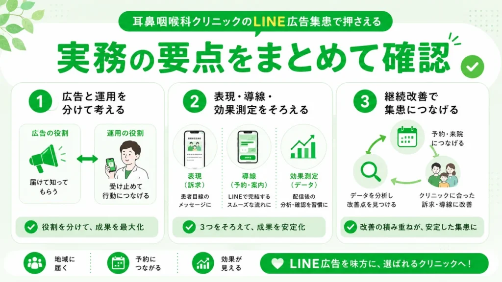 耳鼻咽喉科クリニックのLINE広告集患で押さえる実務の要点をまとめたイラスト