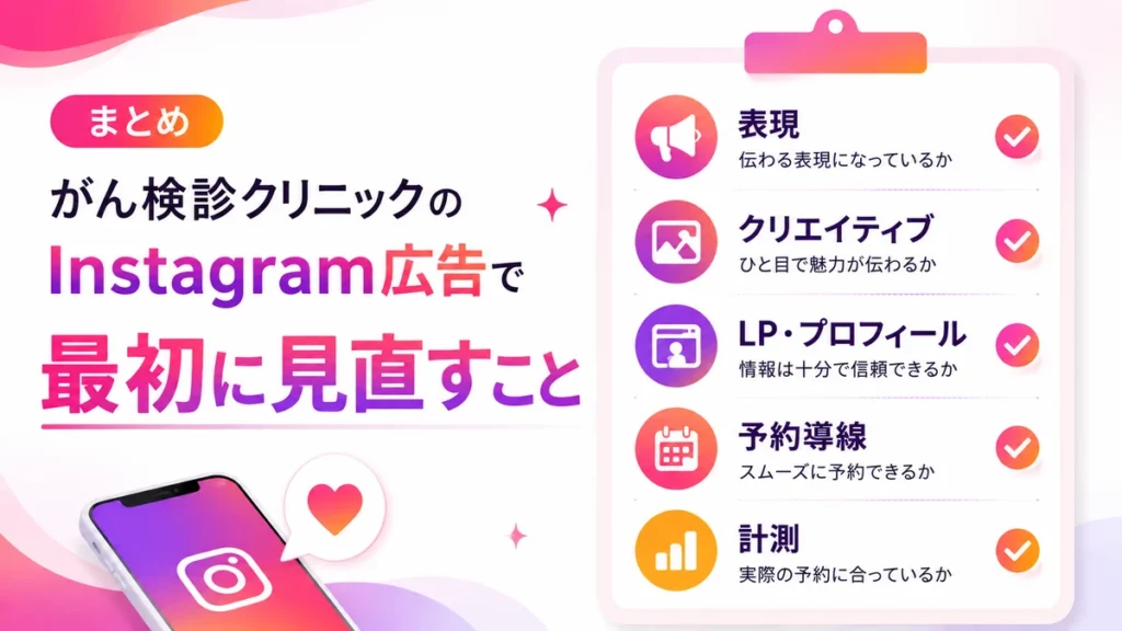 がん検診クリニックのInstagram広告で最初に見直す項目を示すまとめイラスト