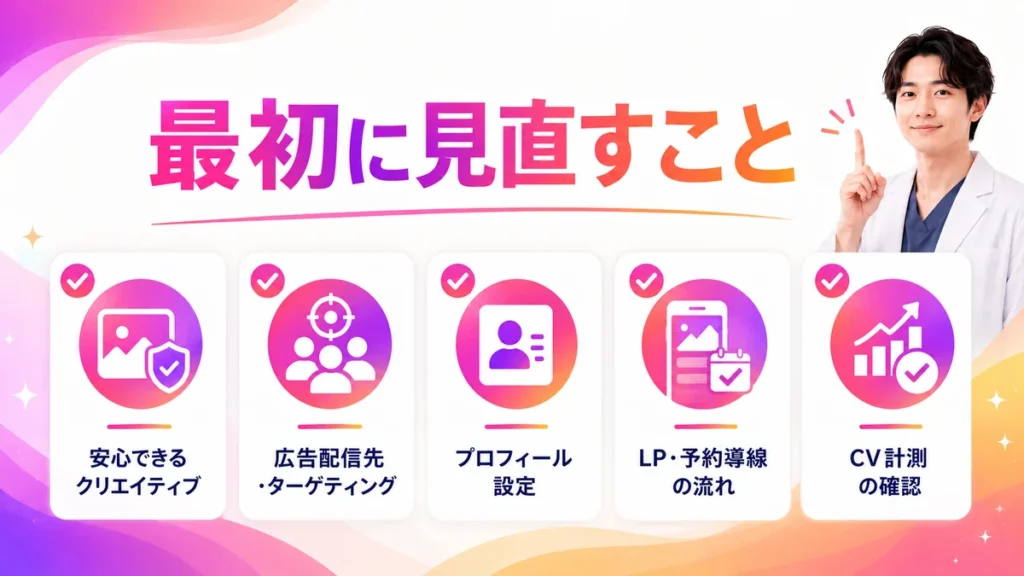 Instagram広告で最初に見直すべき項目をまとめたチェックリスト