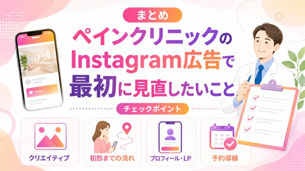 ペインクリニックのInstagram広告で最初に見直す項目のまとめイラスト