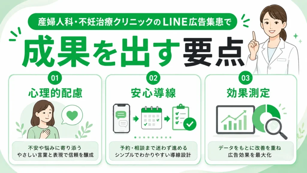 産婦人科・不妊治療クリニックのLINE広告集患で成果を出すための心理的配慮、安心導線、効果測定の要点を示すまとめイラスト