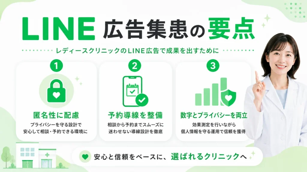 レディースクリニックのLINE広告集患で匿名性、予約導線、効果測定の要点をまとめたイラスト