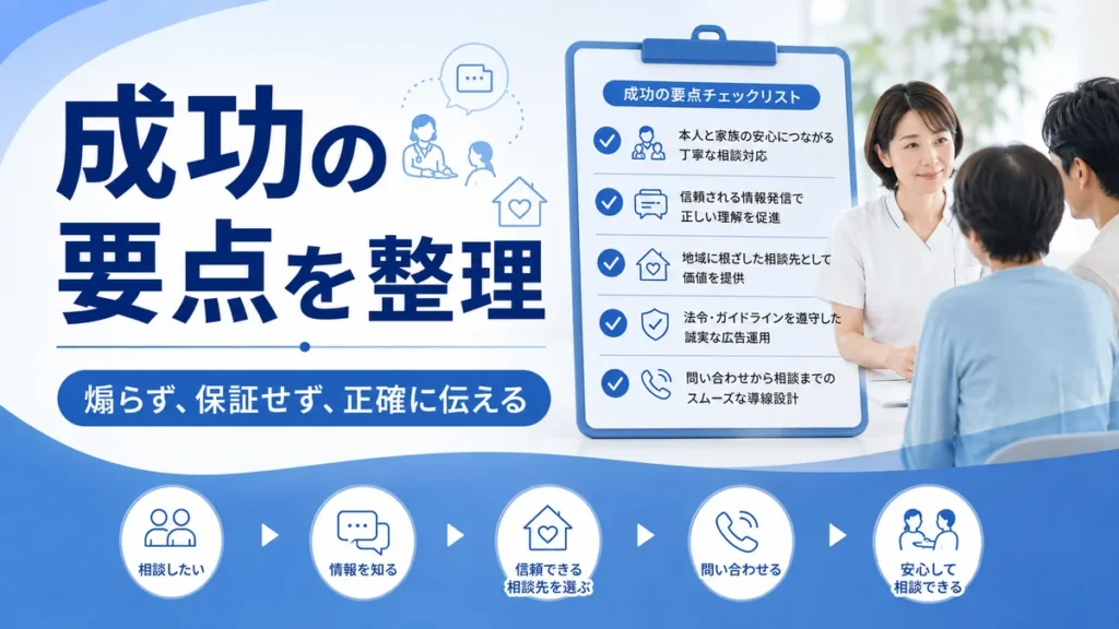 緩和ケアクリニックのFacebook広告集患を成功させる要点を整理したイラスト
