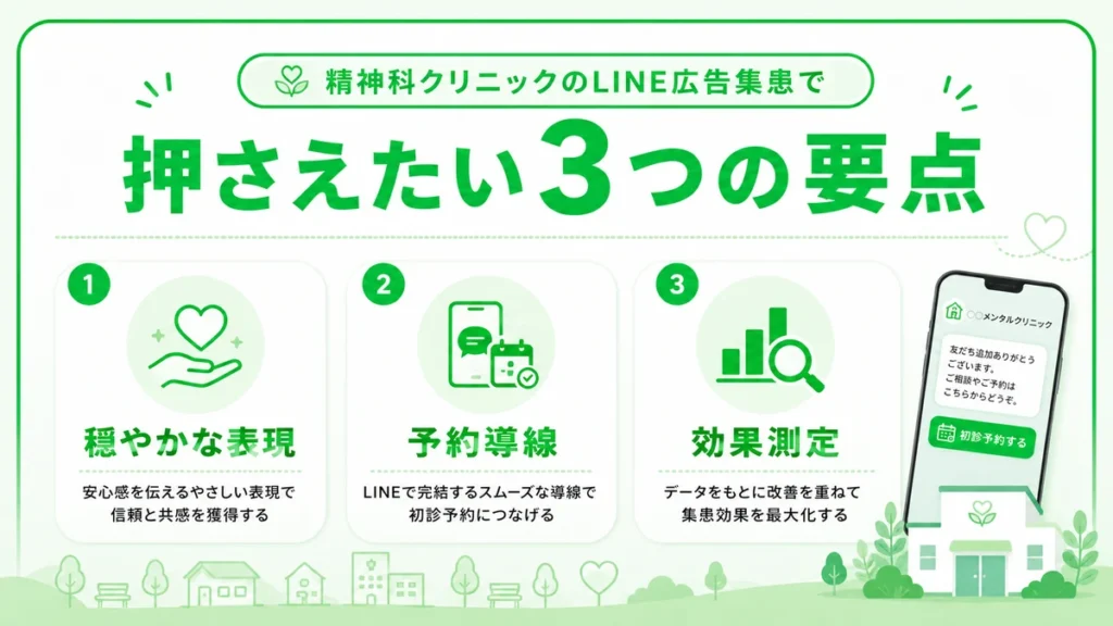 精神科クリニックのLINE広告集患で押さえたい3つの要点をまとめたイラスト