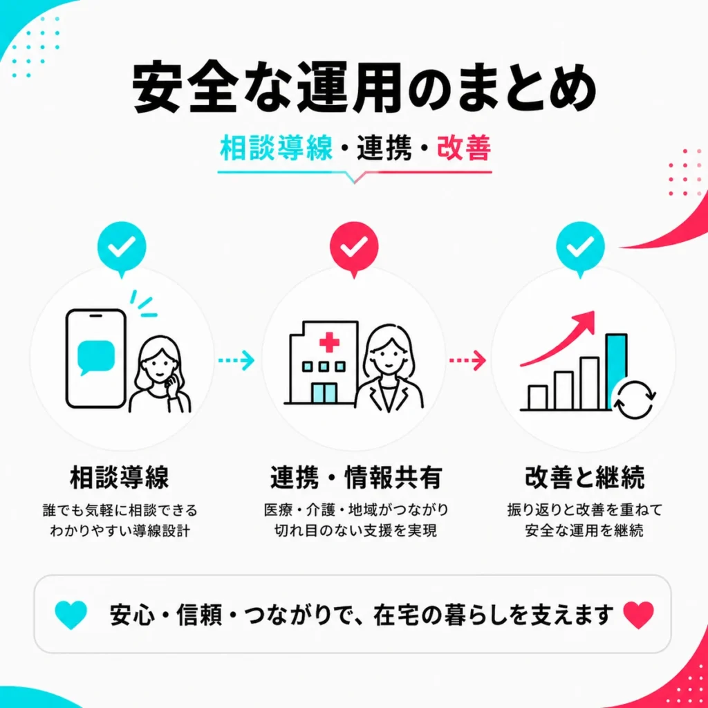 相談導線、連携、改善を軸に緩和ケアTikTok広告を安全に運用するまとめを示すイラスト