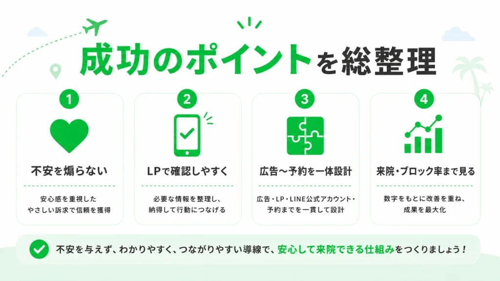 トラベルクリニックのLINE広告活用を成功させる要点を総整理したまとめ用イラスト