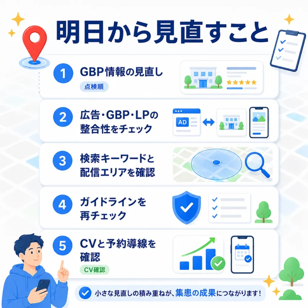 GBP情報、広告文、配信半径、ガイドライン、CV確認を明日から見直すチェックリストのイラスト