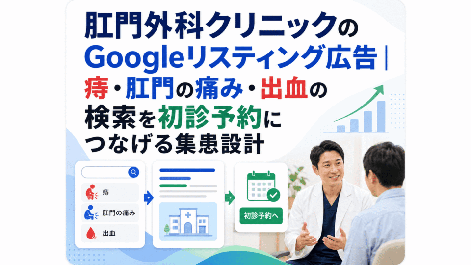 肛門外科クリニックのGoogleリスティング広告で、痔や肛門の痛み、出血の検索を初診予約につなげる集患設計のイメージ