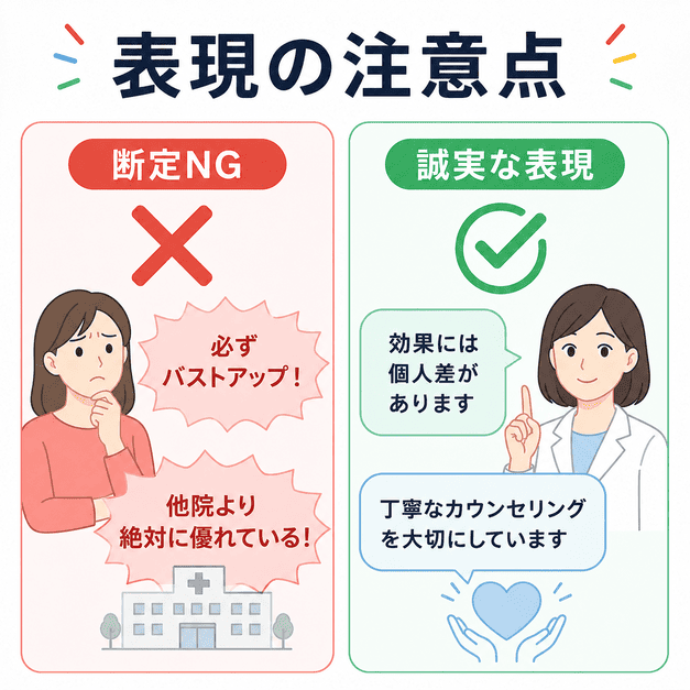 医療広告で避けたい断定表現と、誠実でガイドラインに沿った表現の違いを示した図解