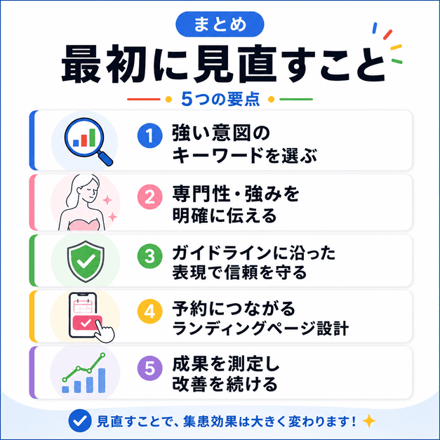 乳腺外科クリニックのGoogleリスティング広告で最初に見直すべき5つの要点をまとめたチェックリスト図解