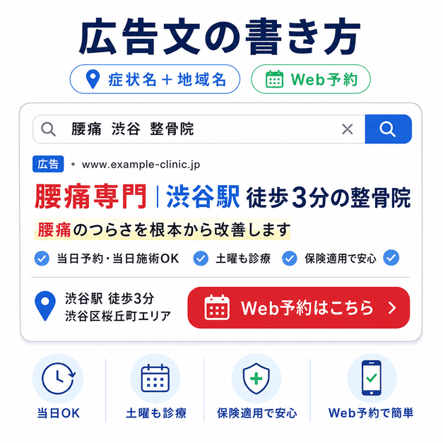 皮膚科広告文で症状名と地域名をそろえWeb予約や当日受診を訴求するイメージ