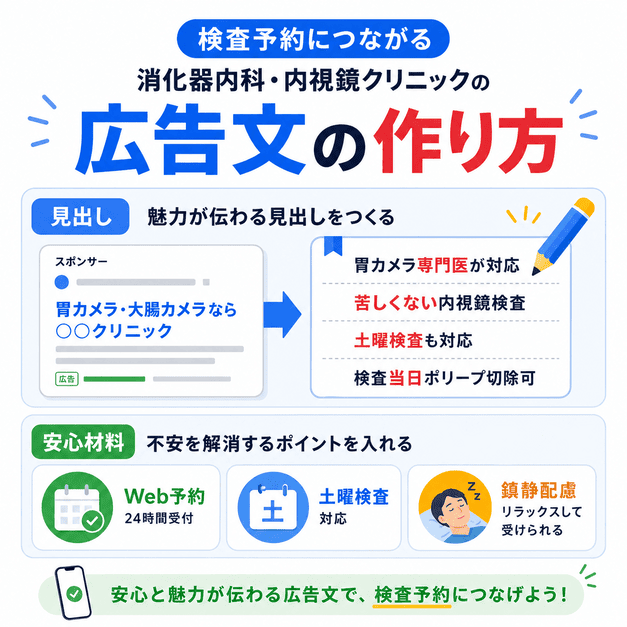 検査予約につながる広告文の見出しや安心材料の作り方を示したイラスト