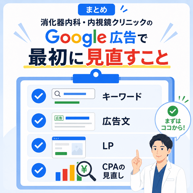 消化器内科・内視鏡クリニックのGoogle広告で最初に見直すキーワード・LP・CPAのチェック項目をまとめたイラスト