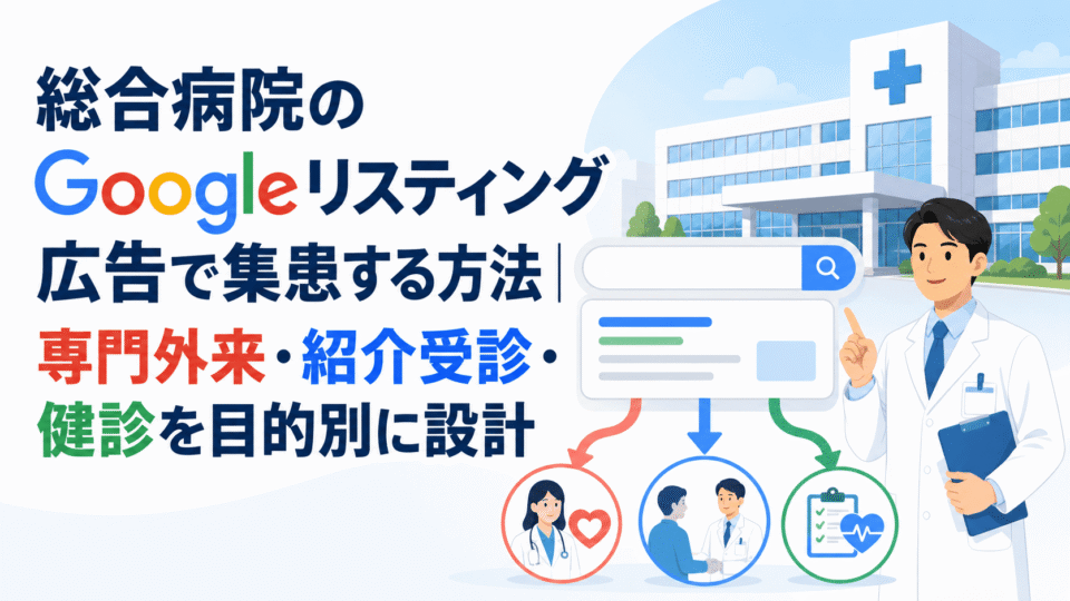 総合病院のGoogleリスティング広告で、専門外来・紹介受診・健診への導線を目的別に設計するイメージ
