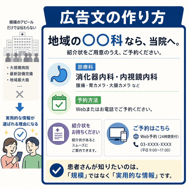 総合病院の広告文で、規模ではなく診療科・予約方法・紹介状の有無など実用的な情報を伝える図解