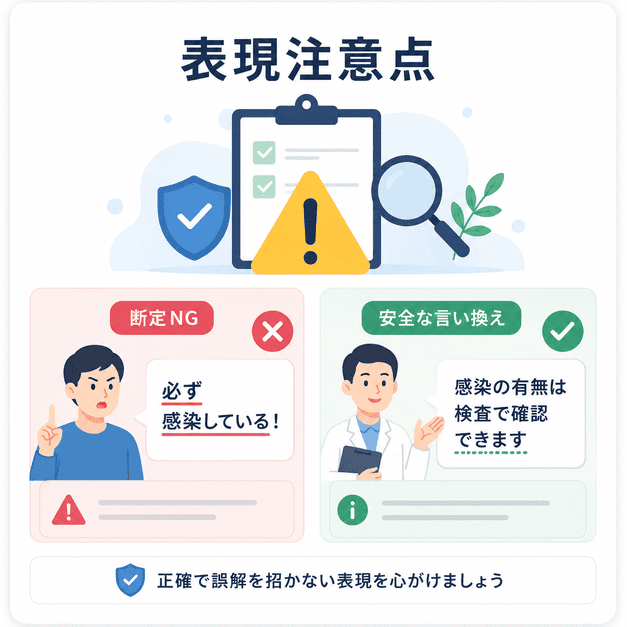 性病検査や泌尿器症状の広告で避けたい断定表現と、安全な言い換えを比較した医療広告表現の注意図解