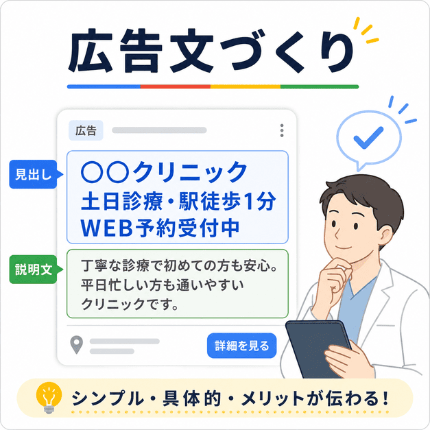 脳神経内科クリニックの検索広告で、見出しと説明文を分かりやすく作成するポイントを示した画像