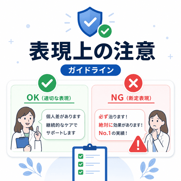 医療広告ガイドラインに沿って適切な表現と避けたい断定表現を比較するイラスト