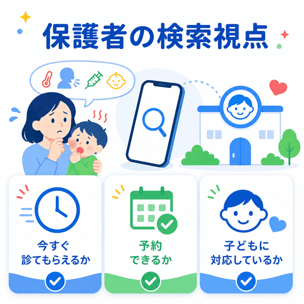発熱した子どもを心配する保護者が、今すぐ診てもらえるか、予約できるか、小児対応かを確認しているイラスト