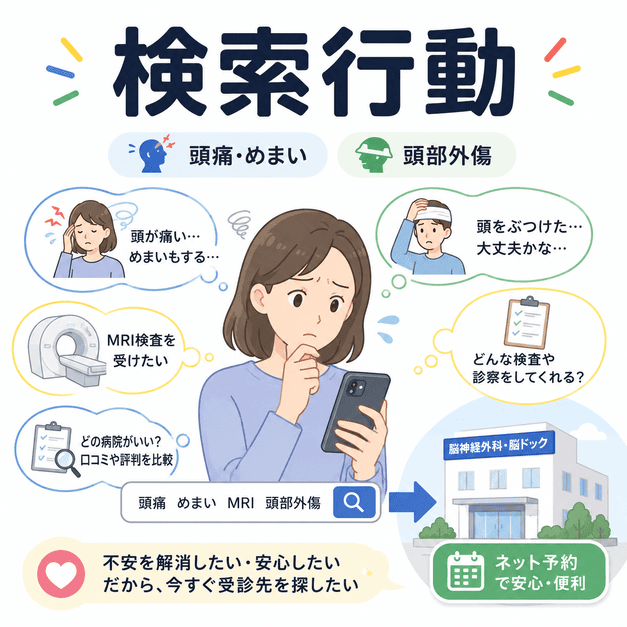 頭痛やめまい、頭部外傷に不安を感じた患者がスマートフォンで受診先やMRI検査を探す検索行動のイラスト